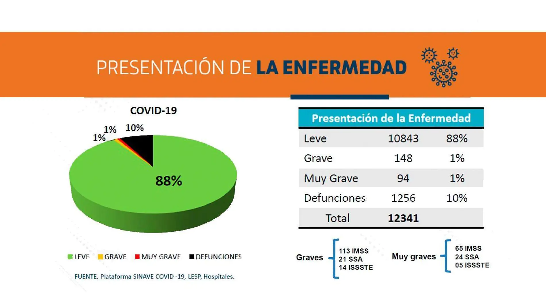 covid19 reporte ISSEA nov 28